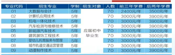 安徽初三低分考生新出路！安徽工貿職業技術學院3+2項目，升學更穩妥-圖2
