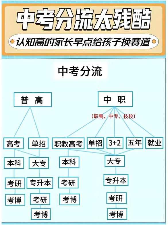 2025年安徽省初三畢業考不上高中還能升學？——安徽工貿（3+2）直通公辦大專-圖1