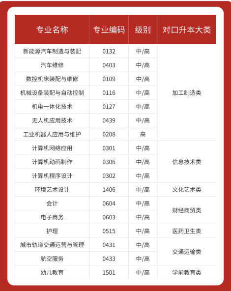 2025年合肥工貿(mào)高級技工學(xué)校對口升學(xué)最新政策全解——官方報(bào)名通道已開啟-圖2 2025年合肥工貿(mào)高級技工學(xué)校對口升學(xué)最新政策全解——官方報(bào)名通道已開啟-圖2