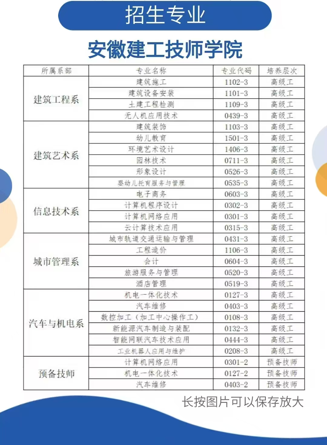 安徽建工技師學(xué)院學(xué)費(fèi)多少？2025年免學(xué)費(fèi)政策+助學(xué)金申請指南-圖2