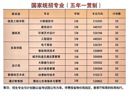 2025年合肥初中畢業(yè)生福利！信息技術(shù)職院五年一貫制-圖2