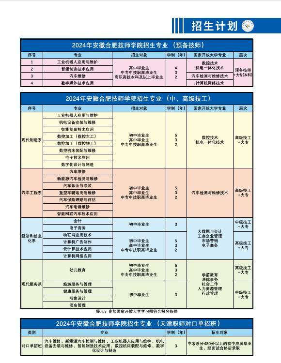 官方通知！2025年合肥技師學院招生計劃-圖3