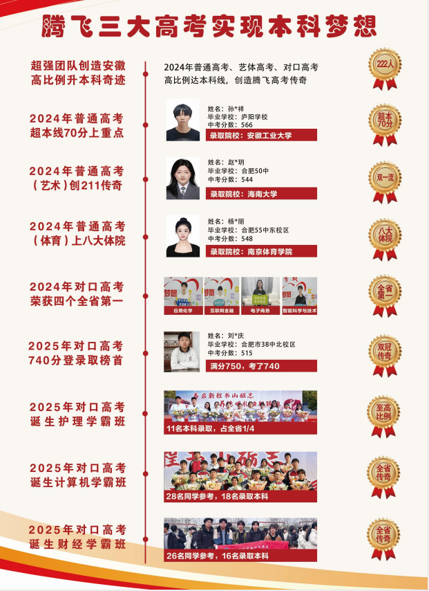 《藝術生文化課拖后腿？合肥騰飛學校2025高考班如何實現藝術類本科率90%+》-圖2