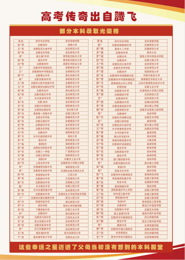 2025安徽低分考生注意！這所技校包就業且錄取線僅200分-圖3